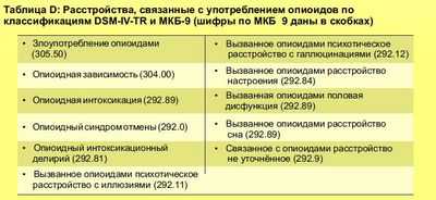 Имплантаты бупренорфина могут быть эффективным средством профилактики рецидивов у взрослых с опиоидной зависимостью