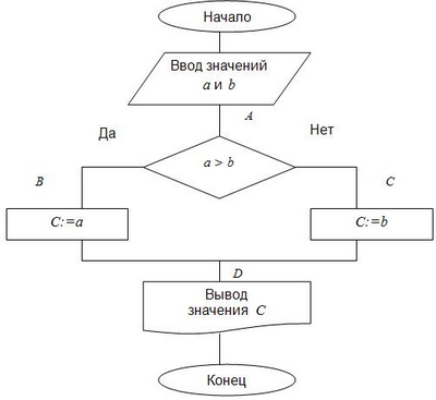 Исследование подтверждает безопасность быстрого алгоритма исключения и исключения инфаркта миокарда