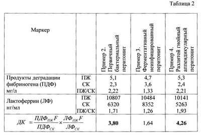 Маркер эндогенной инфекции определяет антибактериальную терапию