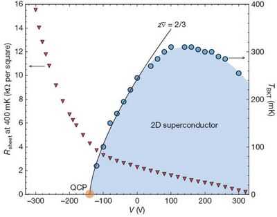 Размер примеси влияет на характеристики появляющегося сверхпроводящего материала