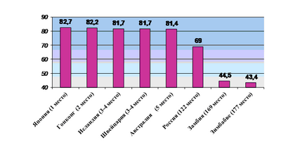 Влияние социально-экономического положения на материнскую заболеваемость в Австралии