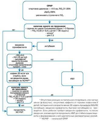 Преимущества раннего скрининга на сосудистые заболевания у крайне недоношенных детей