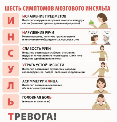 Продолжительность рабочего дня связана с повышенным риском инсульта