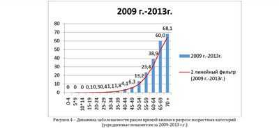 Различия в показателях смертности от колоректального рака наносят большой ущерб экономике: на предотвратимые смерти приходится 6 долларов США.4 миллиарда потерянной производительности
