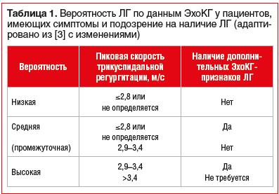 Рекомендации в первую очередь предназначены для детей с легочной гипертензией