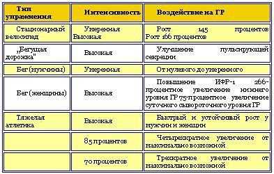 Лекарства не достигают целевых показателей гормонов при редком нарушении роста