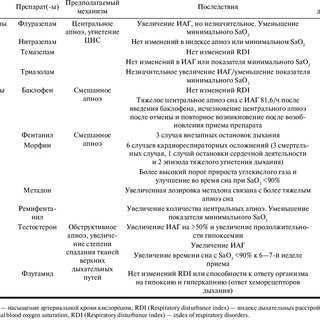 Резкое увеличение числа обращений в отделения неотложной помощи с применением снотворного Золпидема